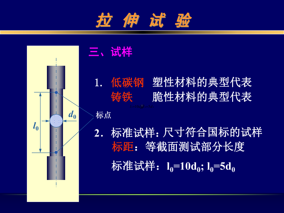 《材料力学》实验学习培训模板课件.ppt_第3页