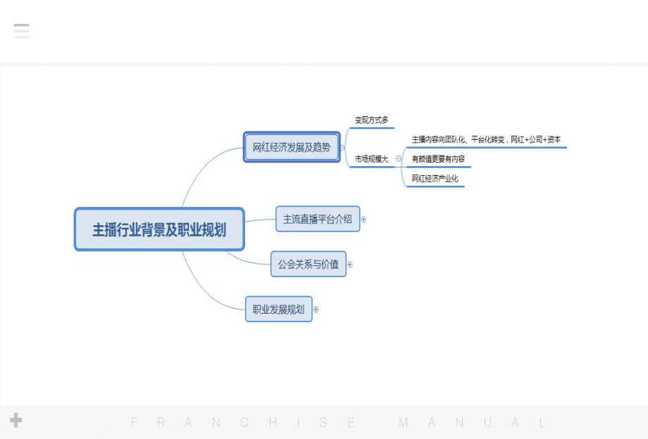 娱乐主播提升必看：主播行业背景及职业规划课件.pptx_第3页