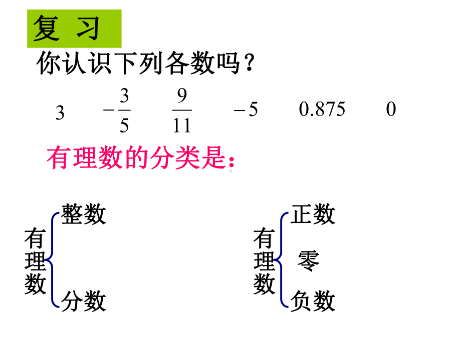 实数课件人教版七年级下.ppt_第2页