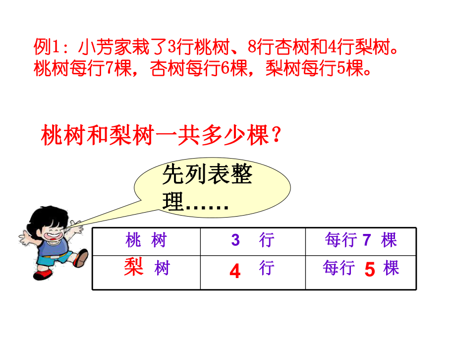 四年级数学下册课件-5解决问题的策略241-苏教版（12张PPT).ppt_第3页