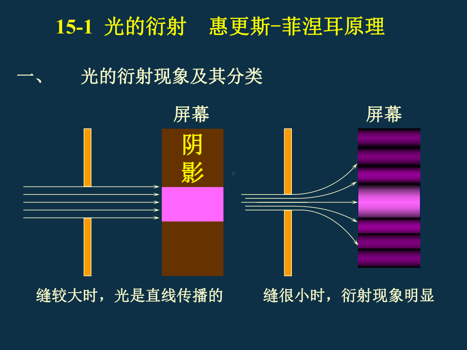 大学物理光学基础课件.ppt_第2页