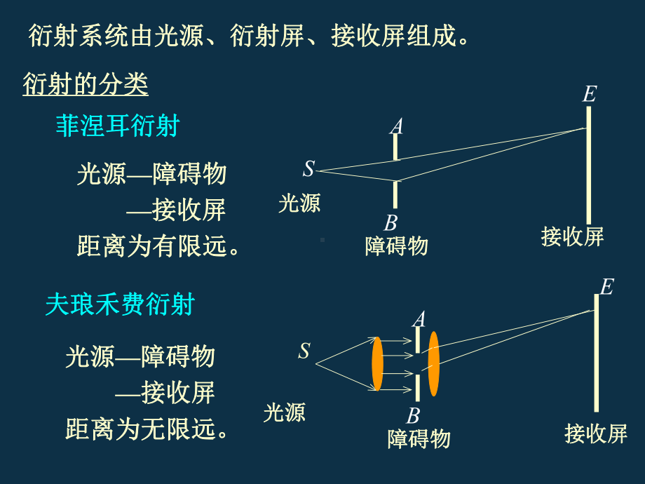 大学物理光学基础课件.ppt_第3页