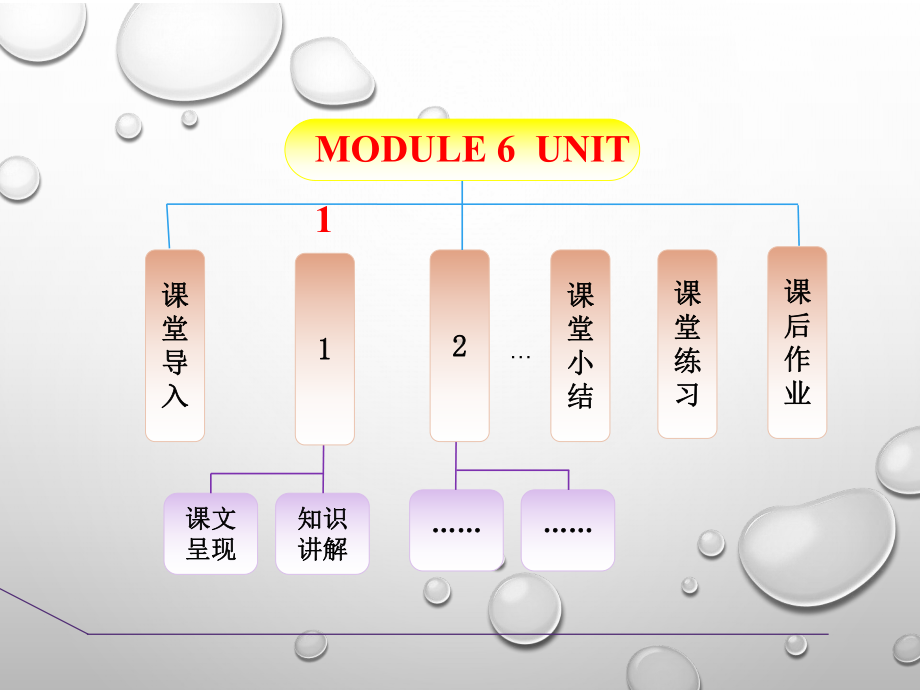 外研版八年级英语下册M6 Unit 1课件.ppt-(纯ppt课件,无音视频素材)_第2页