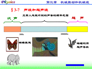 声波 （可编辑的）课件.ppt