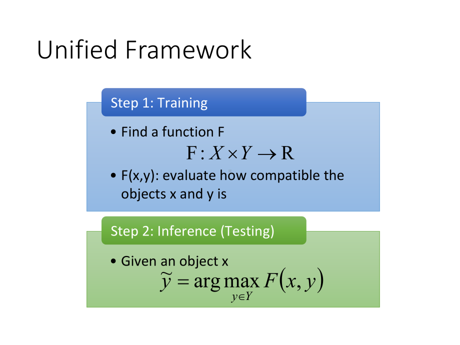 学习视频课件Structured SVM.pptx_第3页