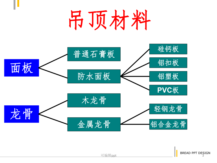 室内吊顶天花设计样式及注意事项课件.ppt_第3页