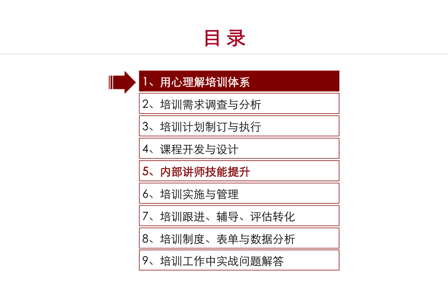 培训体系建立与培训效果提升 讲师讲义课件.pptx_第2页