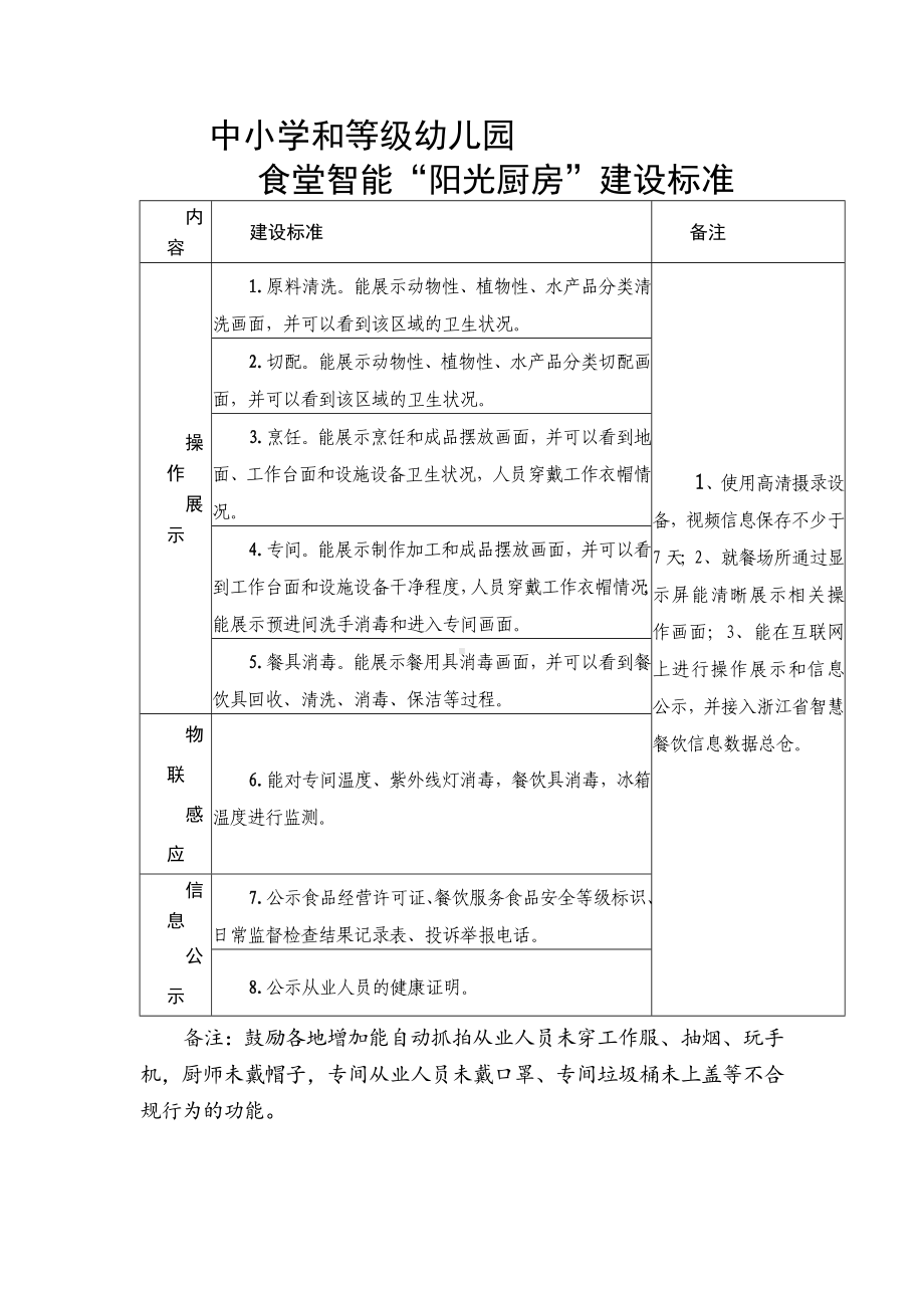 中小学和等级幼儿园食堂智能“阳光厨房”建设工作方案（示范文本）.docx_第3页