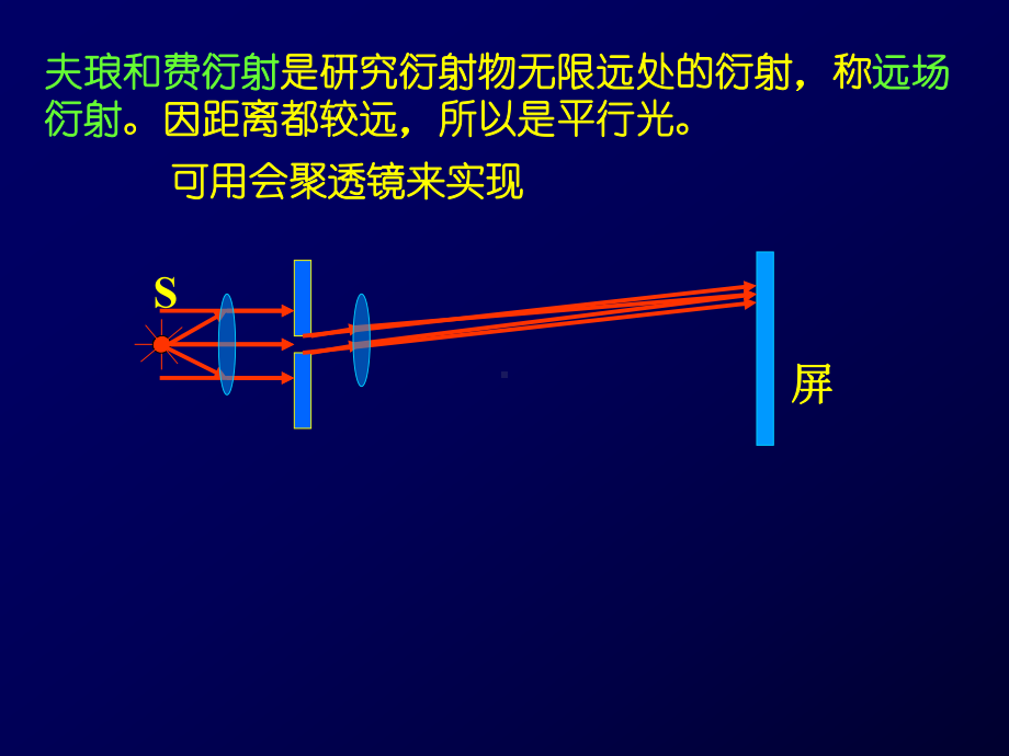 大学物理 光的衍射课件.ppt_第3页