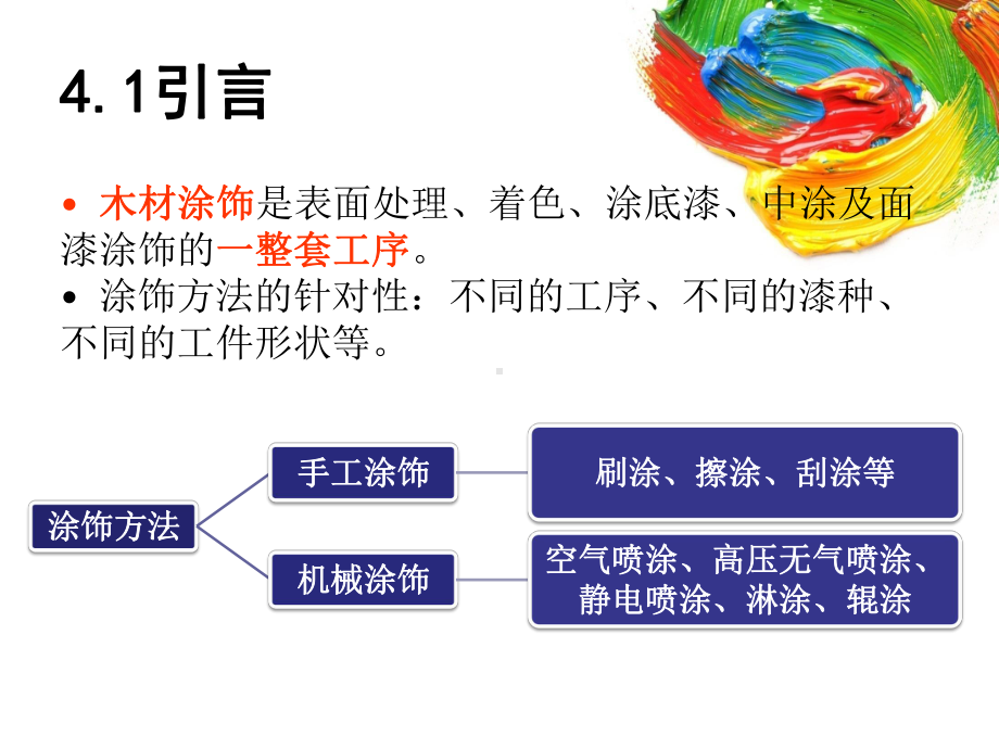 家具涂料与装饰4课件.pptx_第3页