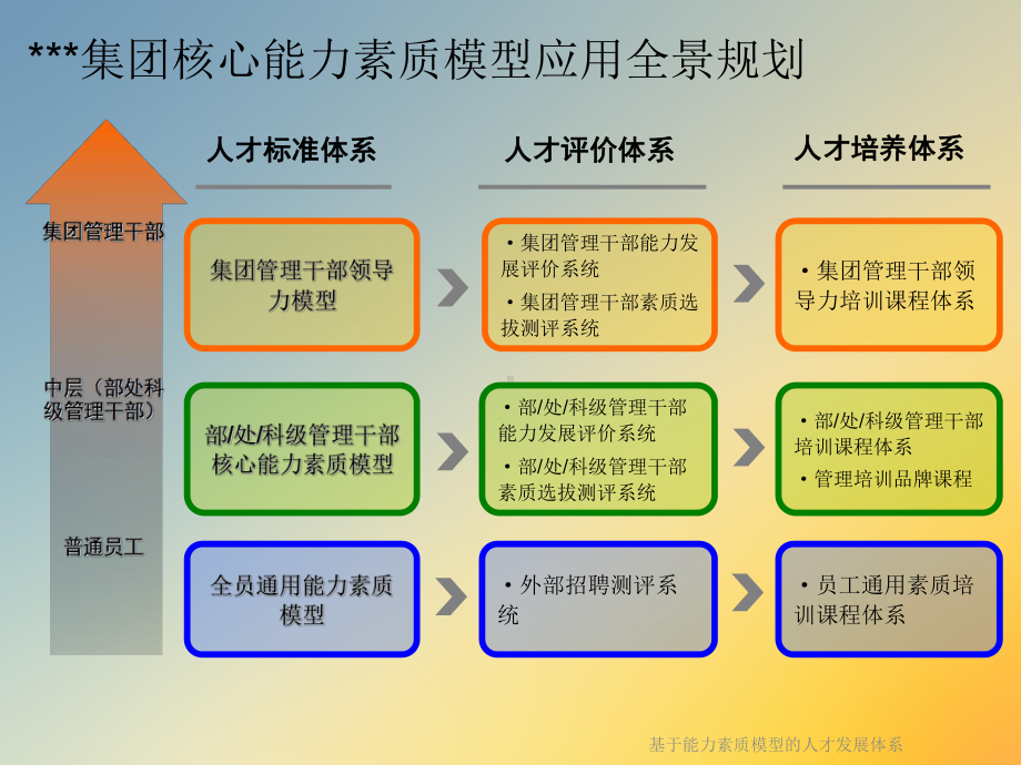 基于能力素质模型的人才发展体系课件.ppt_第3页