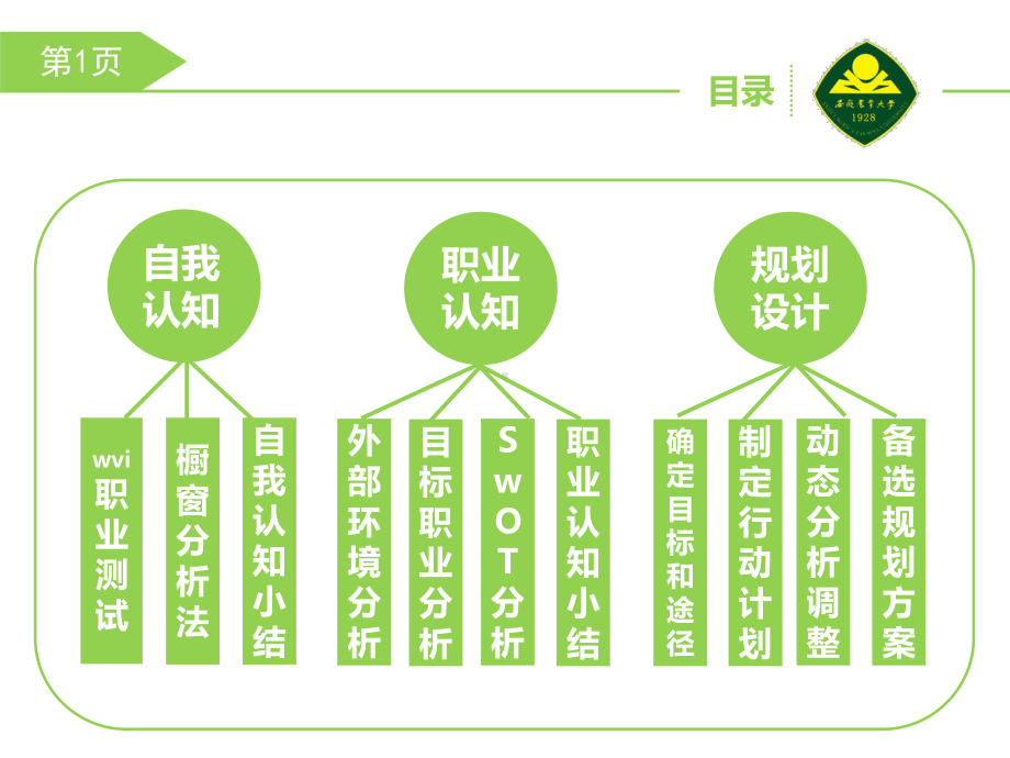 大学生职业生涯规划学习培训模板课件.ppt_第2页