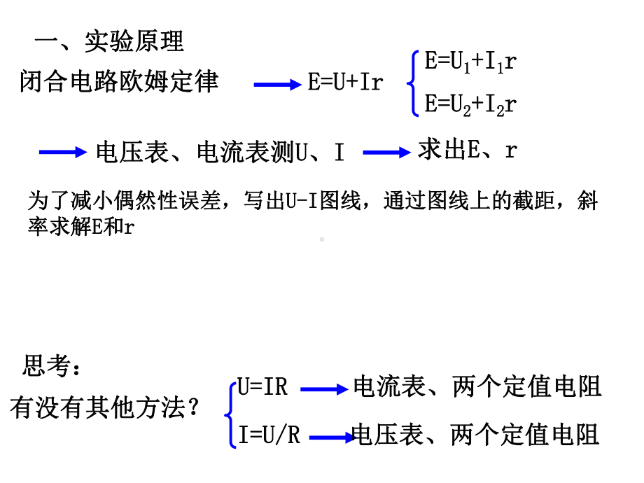 实验：测量电池的电动势和内阻课件.ppt_第2页