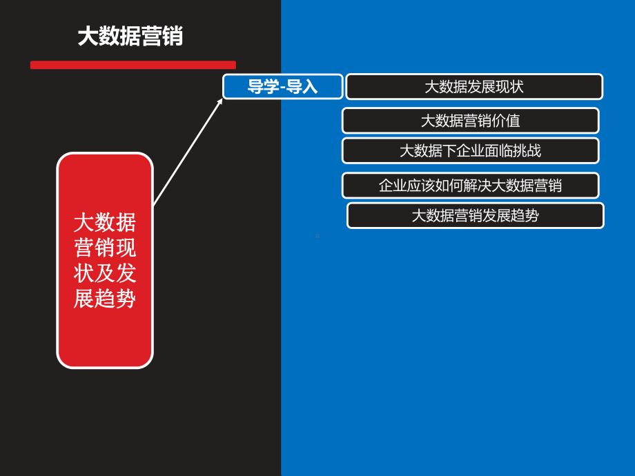 大数据营销培训教材课件.ppt_第3页