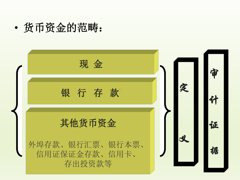 审计学基础资产审计课件.pptx_第3页