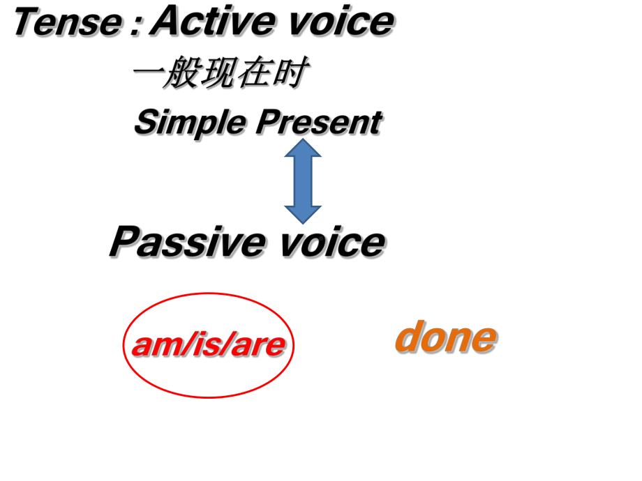 外研社高中英语必修5 Module 4 Carnival Grammar The Passive V课件.ppt-(纯ppt课件,无音视频素材)_第3页