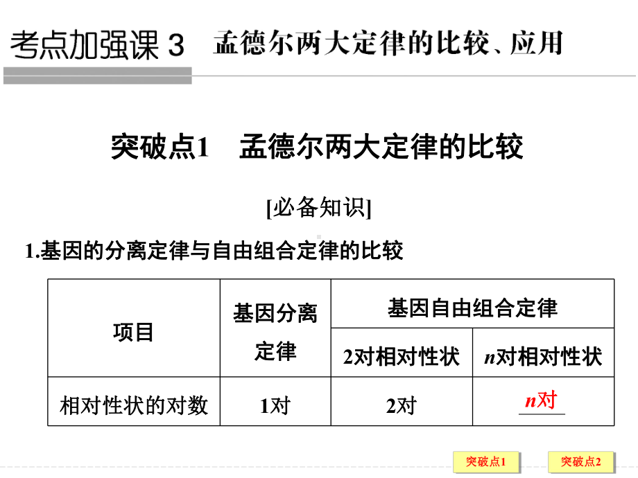 孟德尔两大定律的比较和应用课件.ppt_第1页