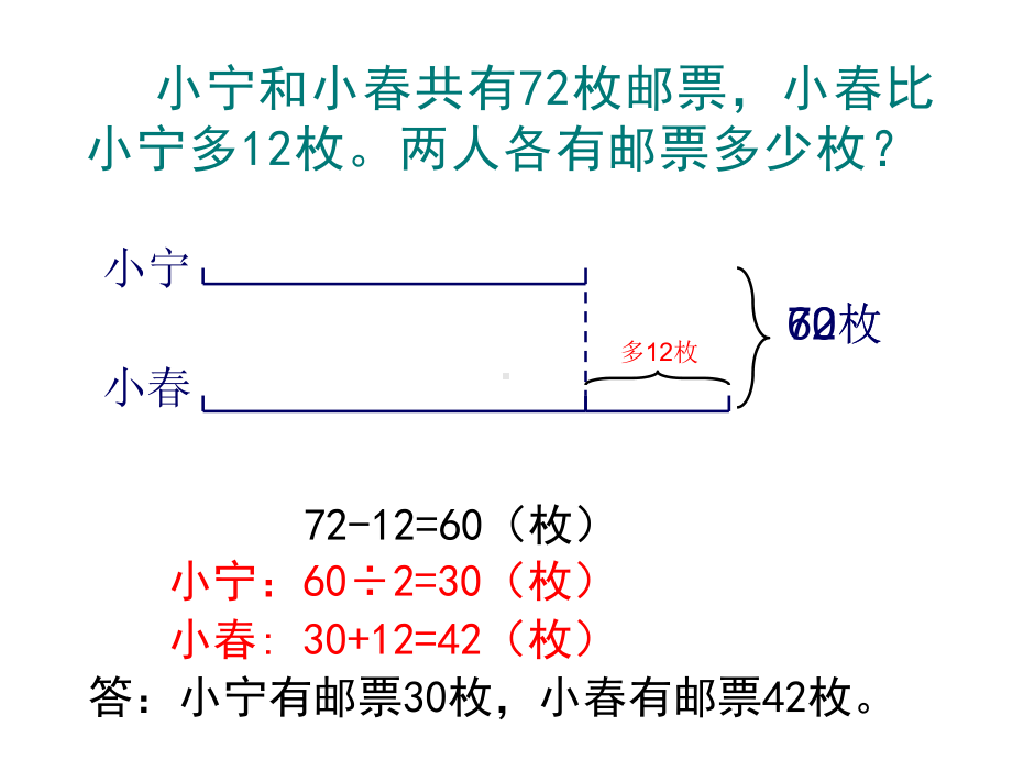 四年级数学下册课件-5解决问题的策略93-苏教版.ppt_第3页