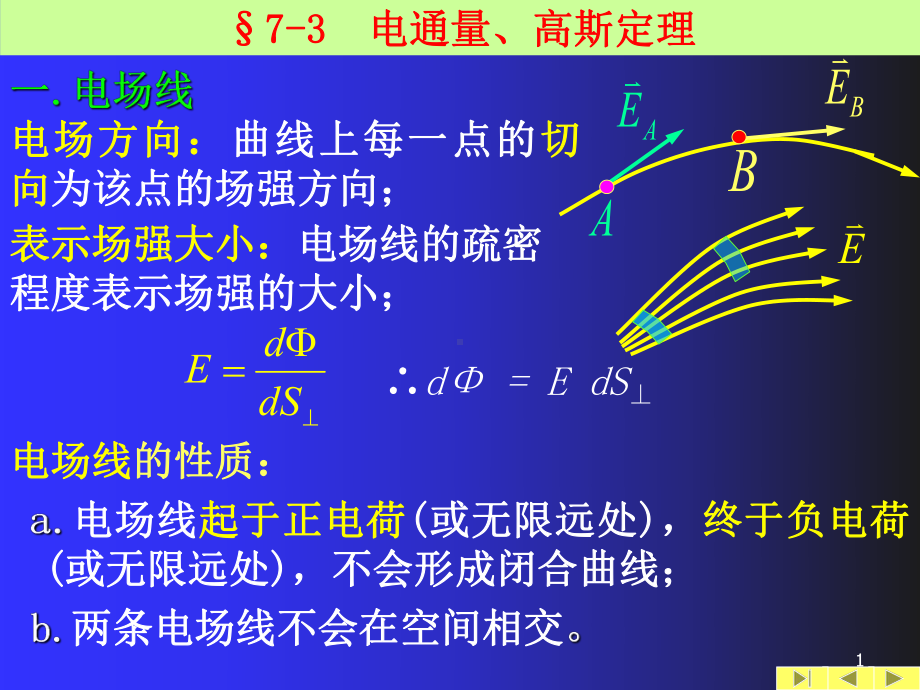 大学物理下册静电场课件.ppt_第1页