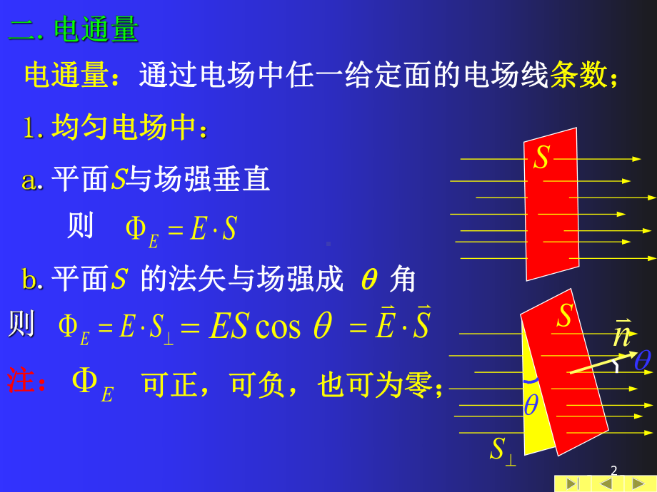 大学物理下册静电场课件.ppt_第2页