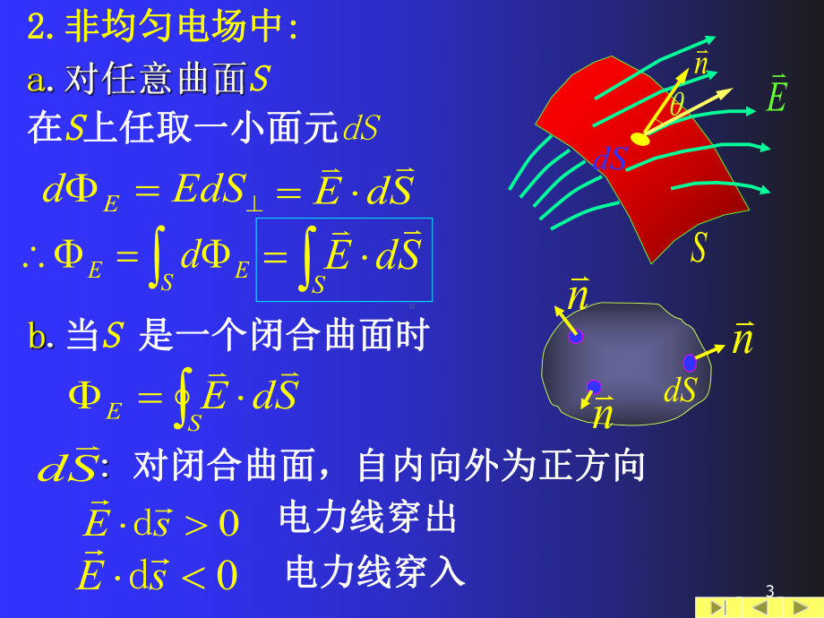 大学物理下册静电场课件.ppt_第3页