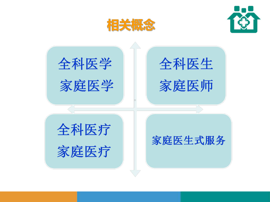 家庭医生签约知识讲座培训课件分享.ppt_第3页