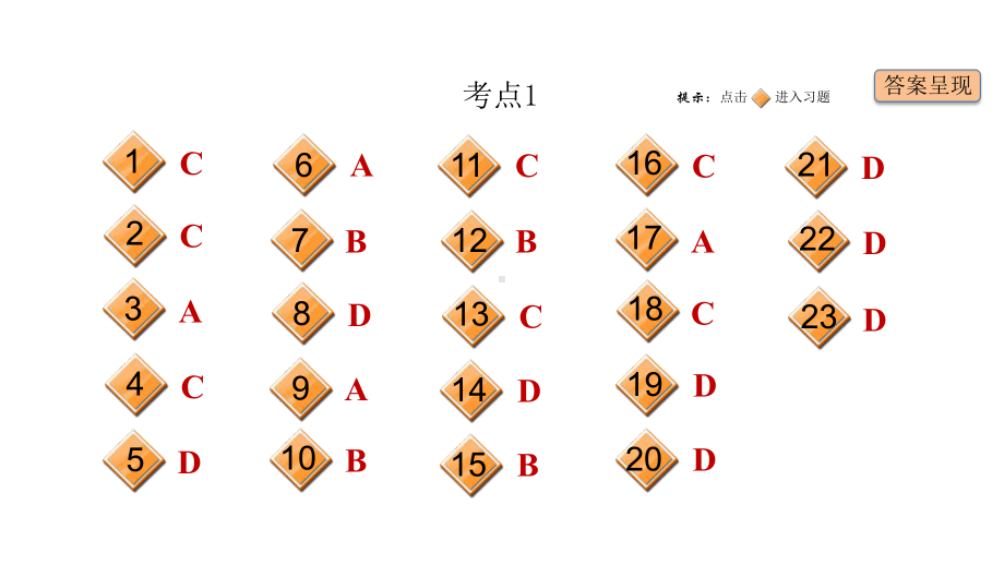 外研版(新标准)英语九年级下册专项训练六 单项选择(形容词和副词)课件.ppt_第2页