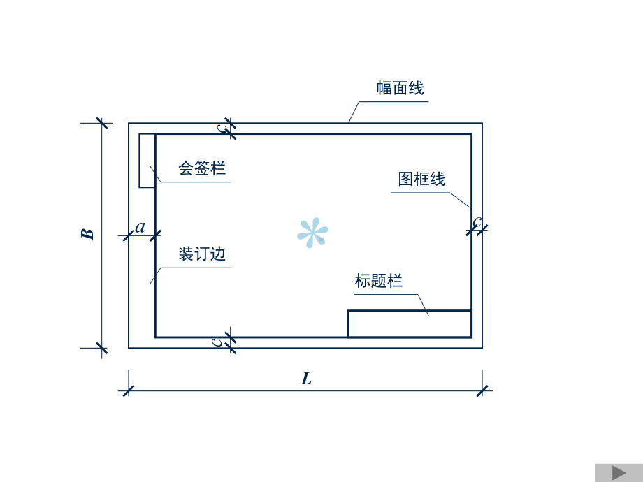 室内设计制图要求及规范课件.ppt_第2页