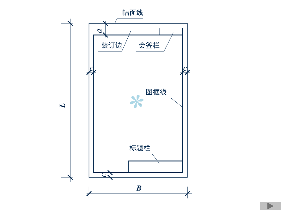 室内设计制图要求及规范课件.ppt_第3页