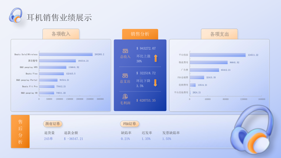 XX数码产品部年终总结年终述职报告PPT课件（带内容）.pptx_第3页