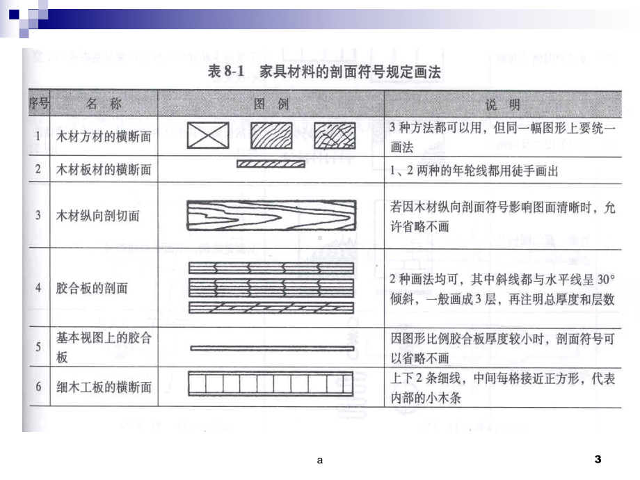 家具设计制图课件.ppt_第3页