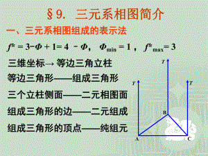 三元系相图简介学习培训课件.ppt