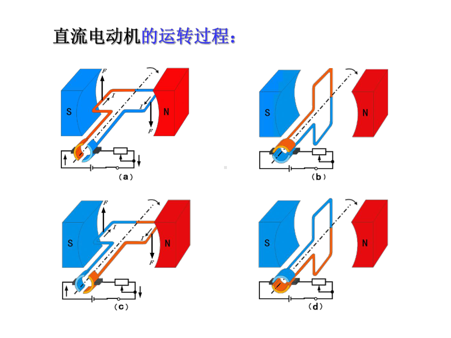 安培力的应用课件.ppt_第3页