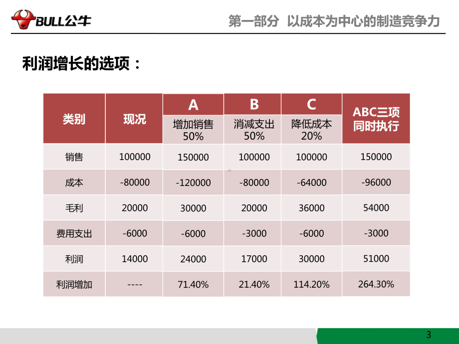 培训教学讲解课件.pptx_第3页