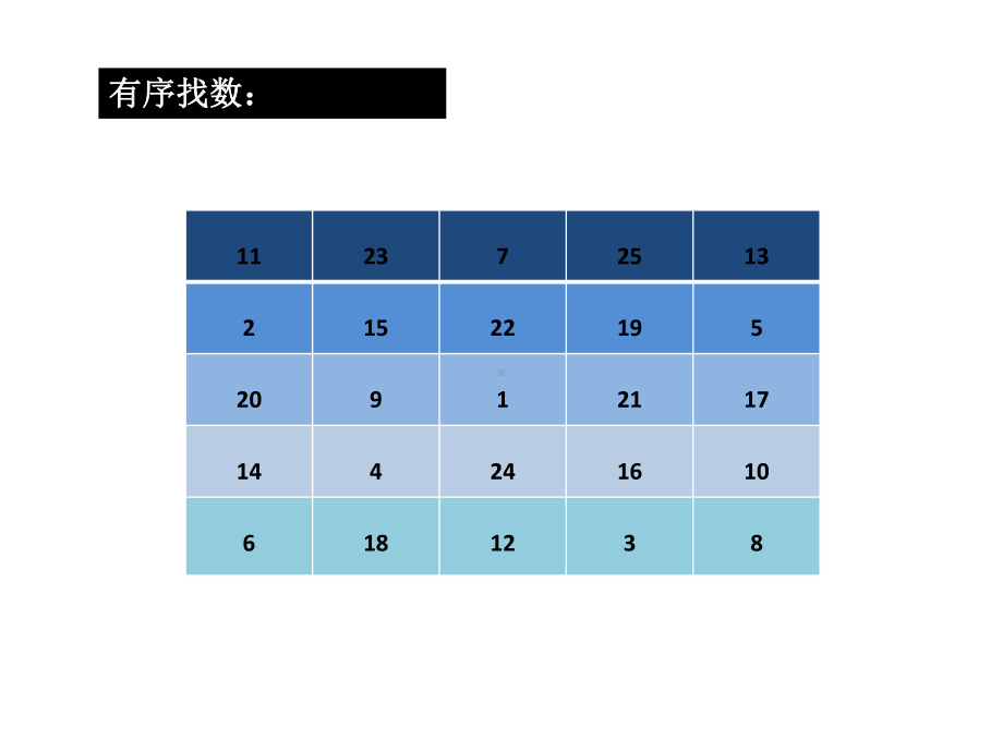 学校品格教育操作实践课件.pptx_第3页