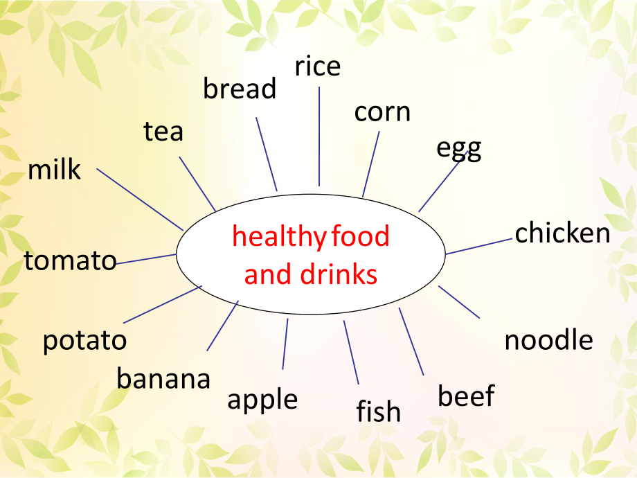 外研版七年级英语上册《ontentsModule 4 Healthy foodUnit 3 Language in use》优质课课件-8.ppt-(纯ppt课件,无音视频素材)_第3页