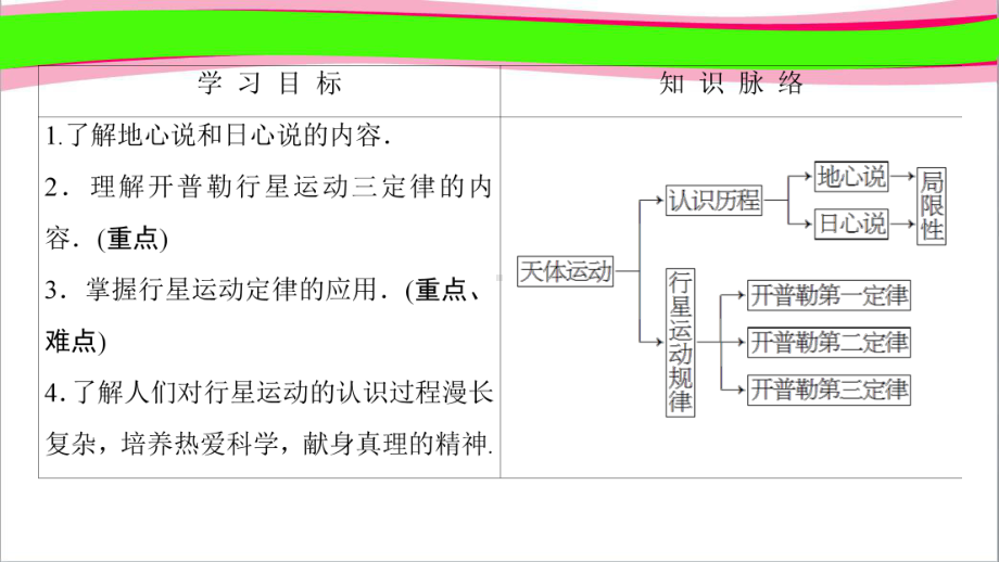 天体运动公开课一等奖课件.ppt_第2页