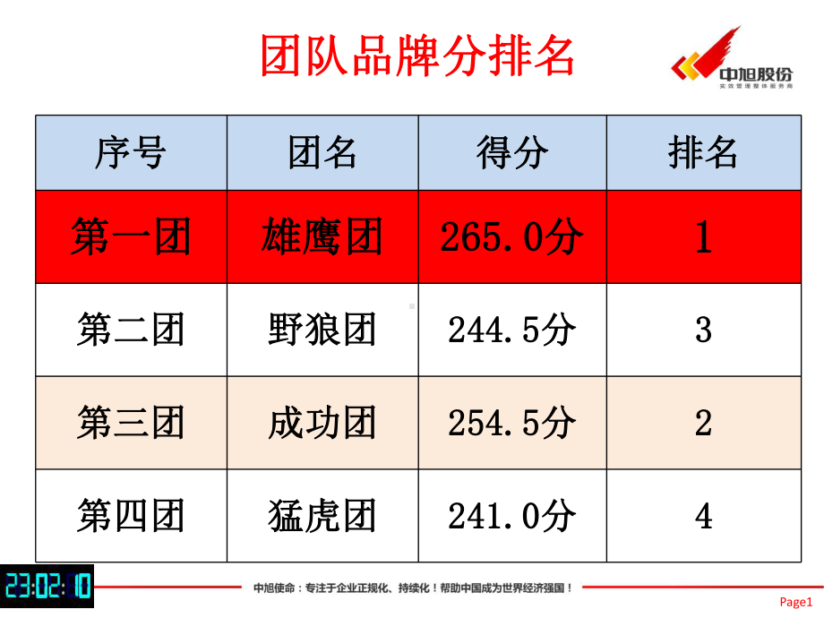 客户价值研讨会课件.ppt_第1页