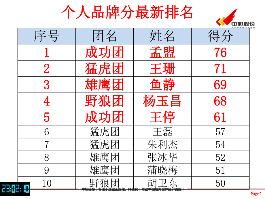 客户价值研讨会课件.ppt_第2页