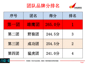 客户价值研讨会课件.ppt