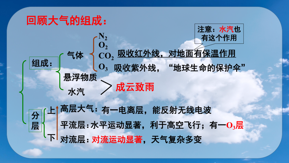 大气的受热过程(荐)课件.pptx_第2页