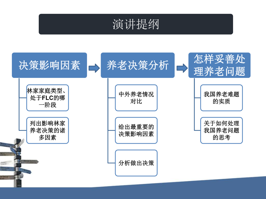 家庭养老决策课件.pptx_第3页