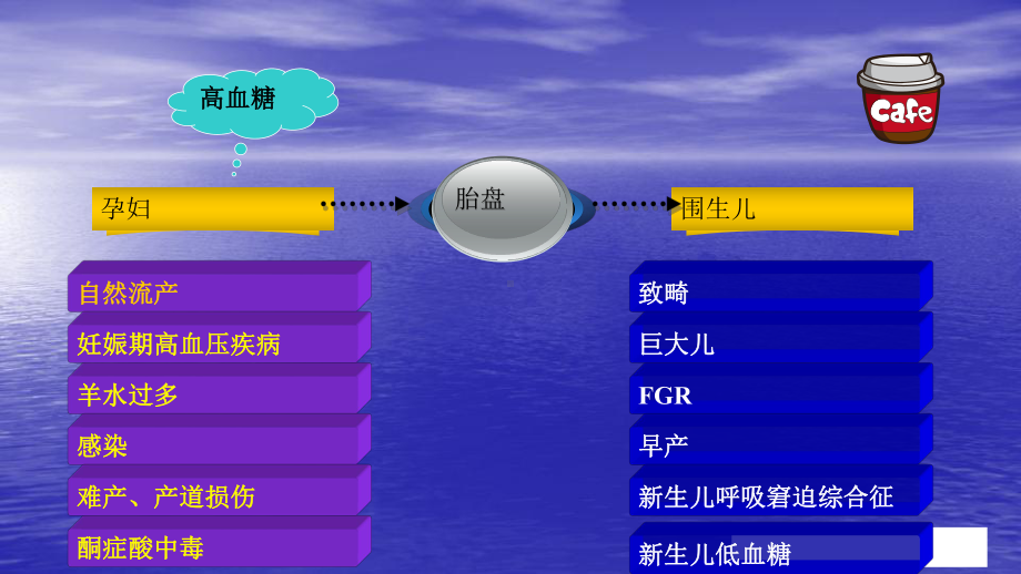 妊娠期糖尿病饮食指导讲稿课件.ppt_第3页