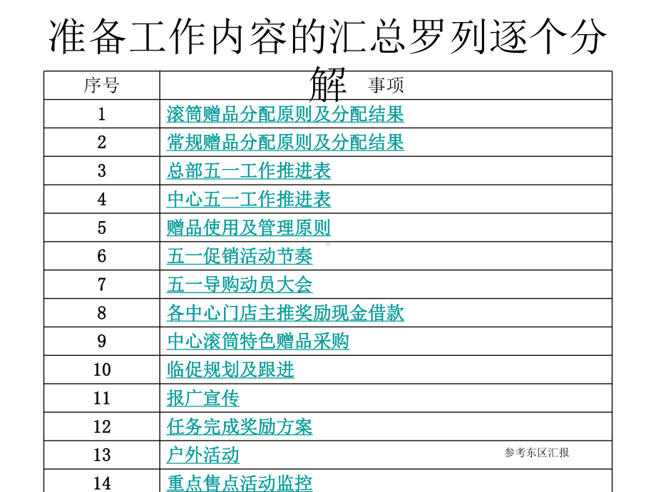 家电五一推广总结-(NXPowerLite)课件.ppt_第3页