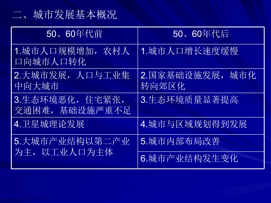 外国城市建设史 4教材课件.ppt_第3页