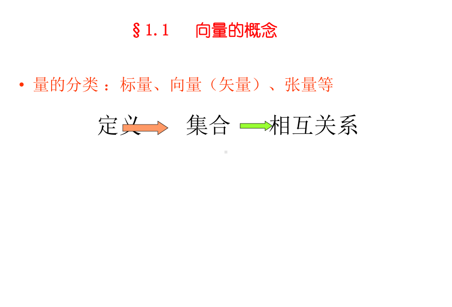 大学解析几何课件.ppt_第2页