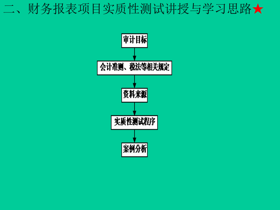 审计学之销售与收款循环审计概述课件.pptx_第2页