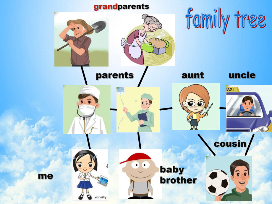 四年级上册英语课件-Unit 6Meet My FamilyB Read and write 人教PEP版(共19张PPT).pptx_第2页