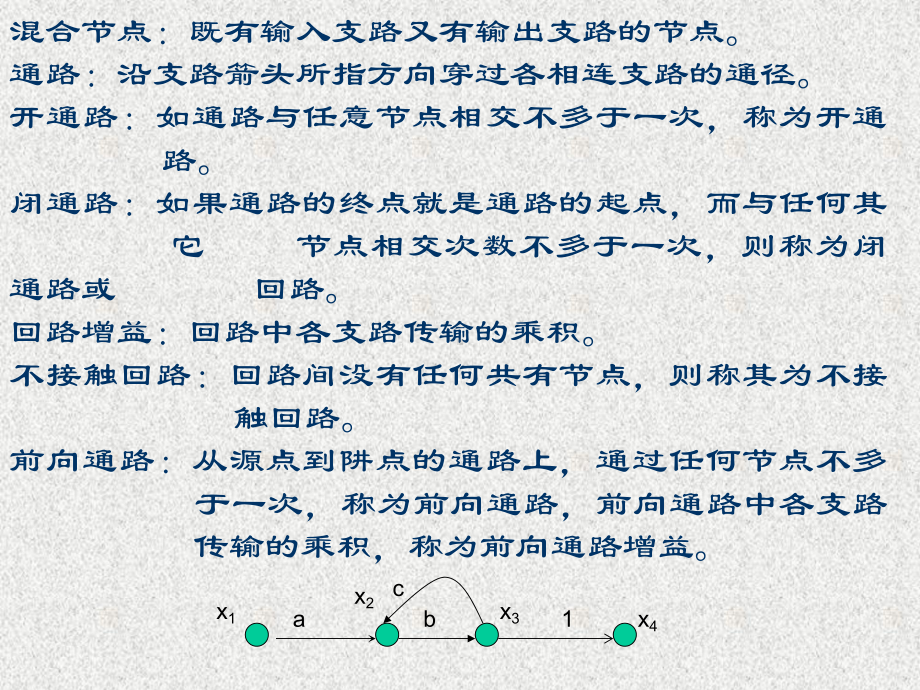 信号流图课件学习培训课件.ppt_第2页