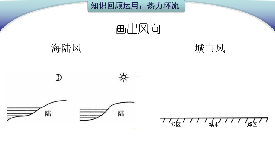 大气受热过程和大气运动风张课件.pptx_第1页